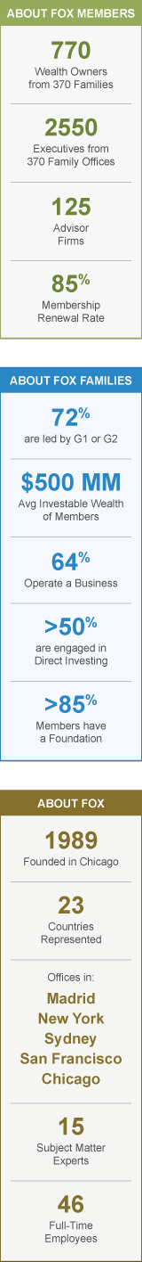 About FOX Inforgraphic